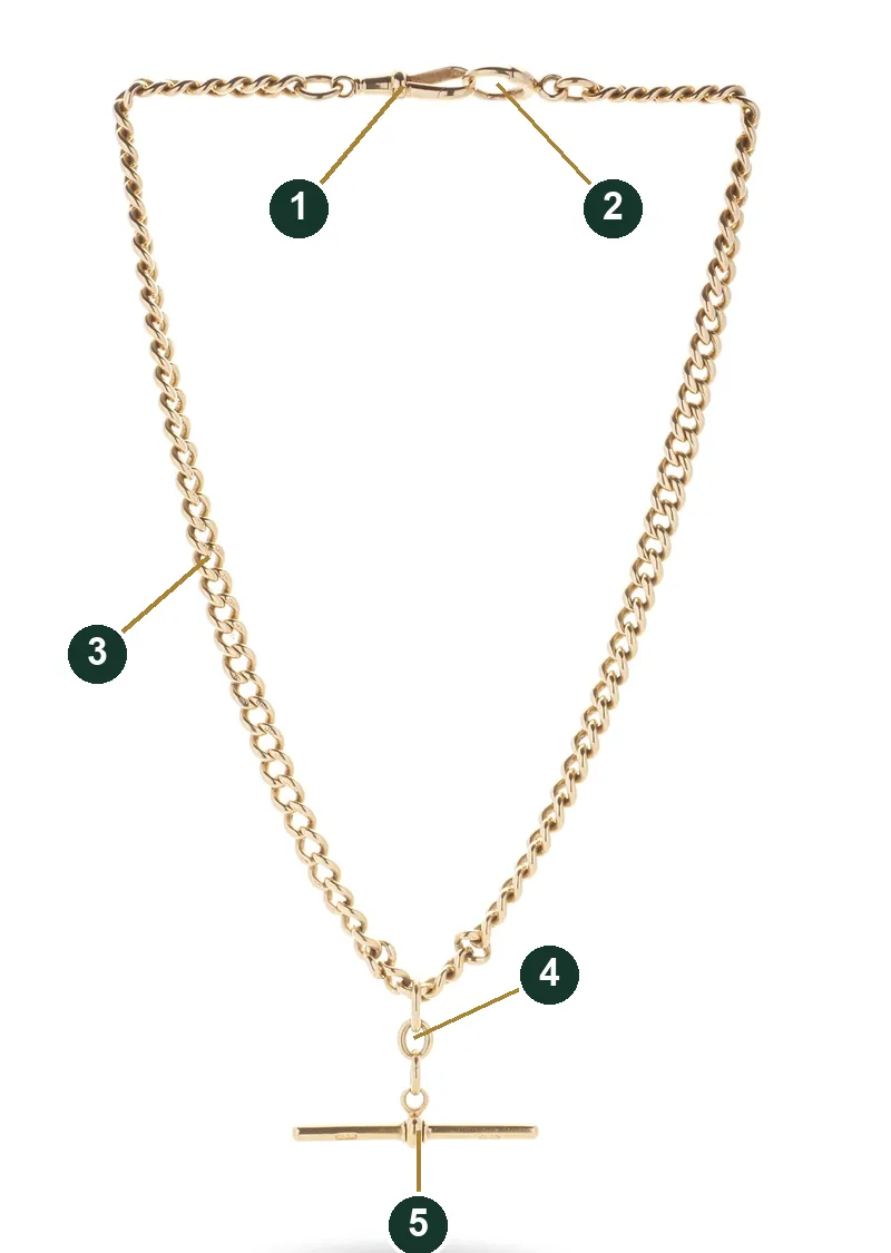 A Victorian 18KT gold Albert chain with its parts numbered: swivel, end ring, curb links, drop and T-bar